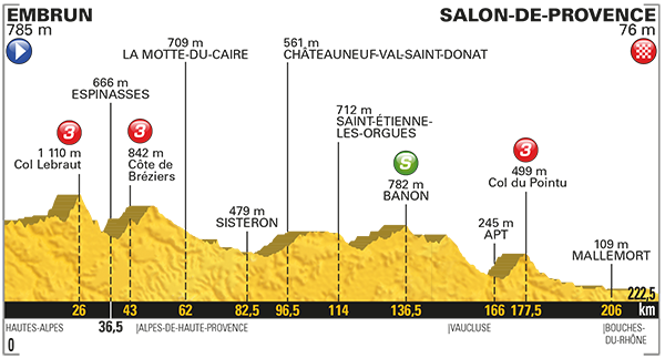 Stage 19 of Tour de France 2017